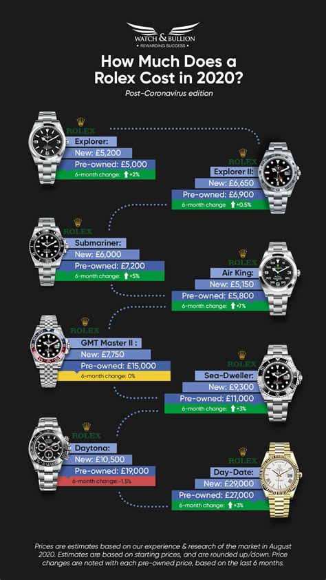 rolex date date 40 price|Rolex day date chart.